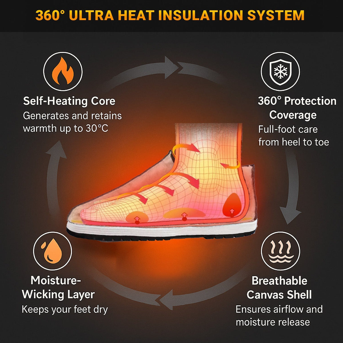 ❄ Early Christmas Sale 70% OFF 👟 2025 360° Thermal Anti-Slip Orthopedic Winter Shoes